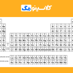 ترفندهای جالب یادگیری جدول تناوبی + نکته و تست