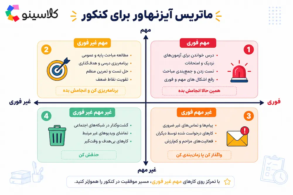 ماتریس آیزنهاور برای کنکور