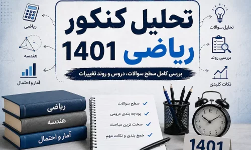 تحلیل کنکور ریاضی 1401